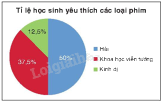 Lý thuyết Tần số. Tần số tương đối Toán 9 Cánh diều 8