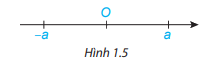 Lý thuyết Tập hợp các số hữu tỉ SGK Toán 7 Chân trời sáng tạo 1