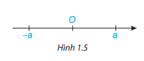 Lý thuyết Tập hợp Q các số hữu tỉ Toán 7 Cánh diều 1