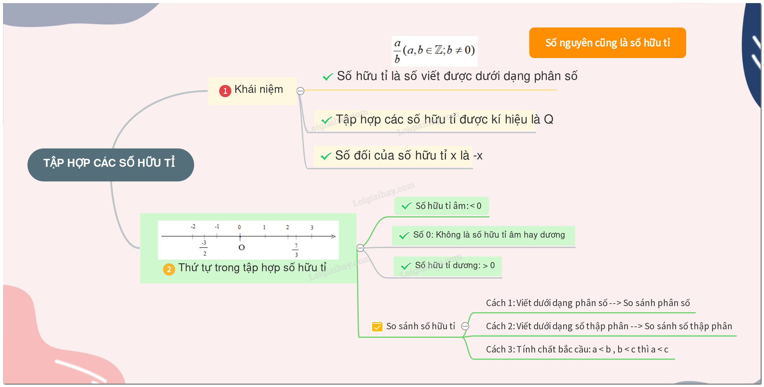 Lý thuyết Tập hợp Q các số hữu tỉ Toán 7 Cánh diều 2