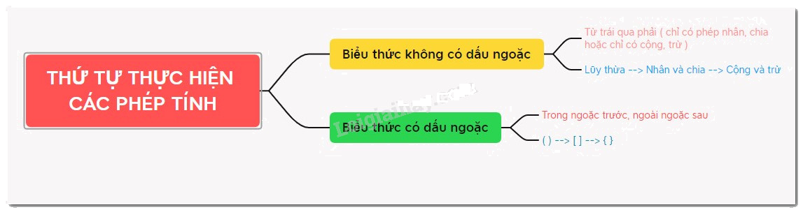 Lý thuyết Thứ tự thực hiện các phép tính Toán 6 KNTT với cuộc sống 1