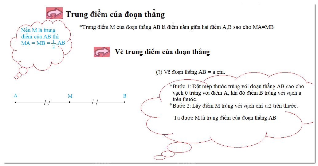 Lý thuyết Trung điểm của đoạn thẳng Toán 6 KNTT với cuộc sống 2