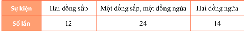 Lý thuyết Xác suất thực nghiệm Toán 6 Chân trời sáng tạo 1