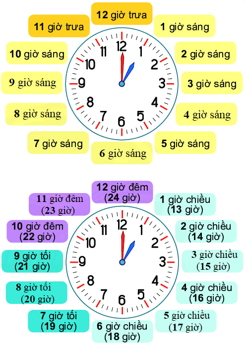 Ngày - giờ 0 2