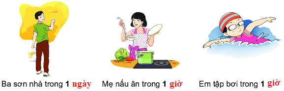 Ngày - giờ 3 2