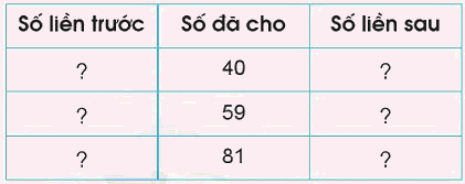Ôn tập 2