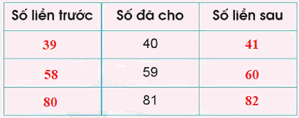 Ôn tập 3