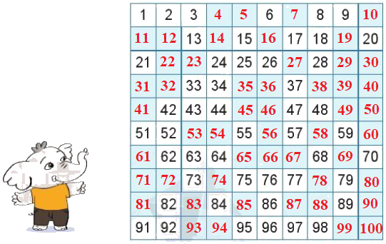 Ôn tập các số đến 100 (trang 6, 7) 2