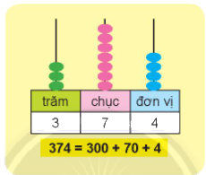 Ôn tập các số trong phạm vi 1000 1