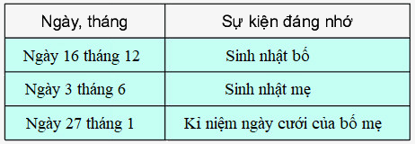 Ôn tập hình học và đo lường 7 1