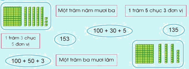 Ôn tập về số và phép tính trong phạm vi 1000 0 1