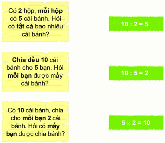 Phép chia 7 1