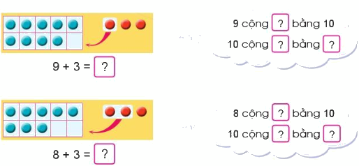 Phép cộng (có nhớ) trong phạm vi 20 (tiếp theo) 0 1