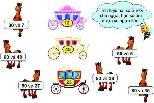 Phép trừ có số bị trừ là số tròn chục 2 1