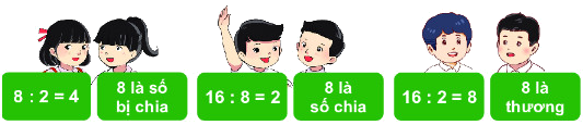 Số bị chia, số chia, thương 2 1