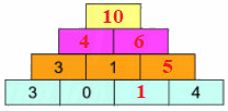 Số hạng - Tổng 3 3