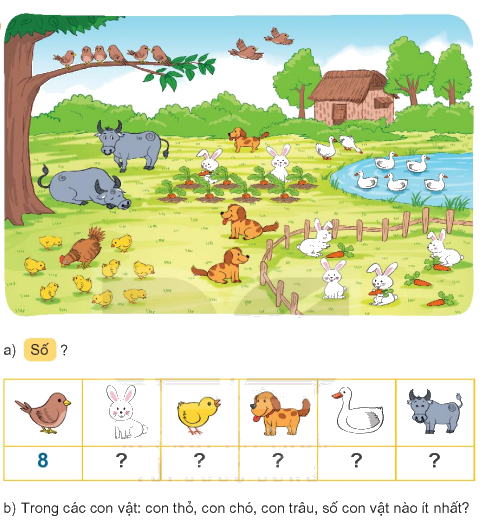 Toán lớp 1 trang 102 - Bài 17: Ôn tập các số trong phạm vi 10 - SGK Kết nối tri thức 1 1