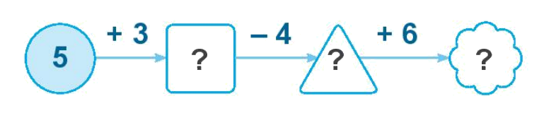 Toán lớp 1 trang 106 - Bài 18: Ôn tập phép cộng, phép trừ trong phạm vi 10 - SGK Kết nối tri thức 1 1