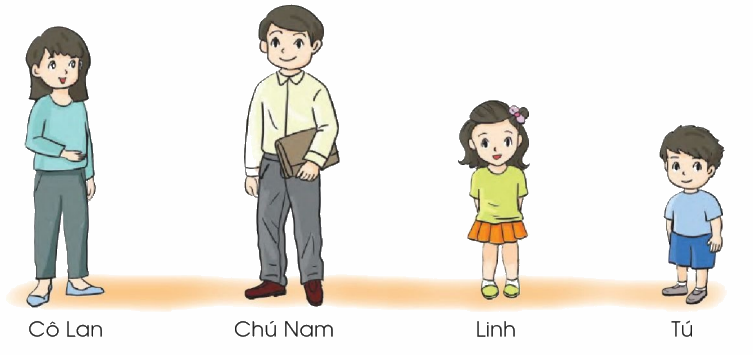 Toán lớp 1 trang 113 - Dài hơn, ngắn hơn - SGK Cánh diều 6