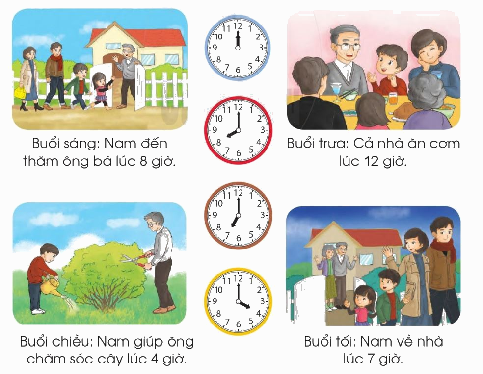 Toán lớp 1 trang 166 - Ôn tập về thời gian - SGK Cánh diều 1 1