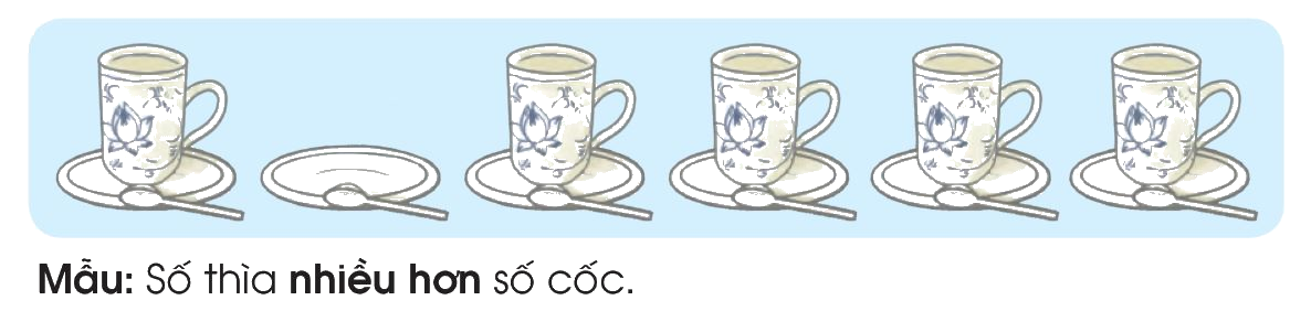 Toán lớp 1 trang 22 - Nhiều hơn - ít hơn - bằng nhau - SGK Cánh diều 0 1