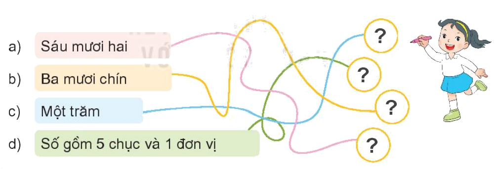 Toán lớp 1 trang 24 - Bài 24: Luyện tập chung - SGK Kết nối tri thức 1 1