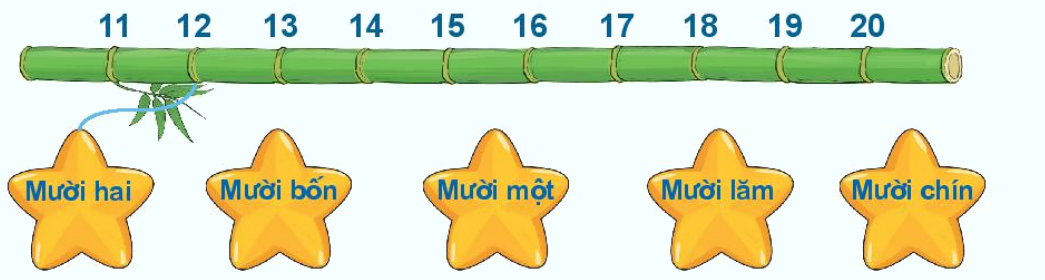 Toán lớp 1 trang 24 - Bài 24: Luyện tập chung - SGK Kết nối tri thức 2 1