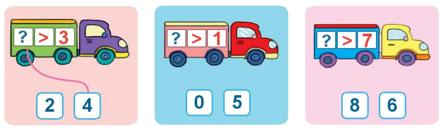 Toán lớp 1 trang 26 - Bài 4: So sánh số - SGK Kết nối tri thức 1 1