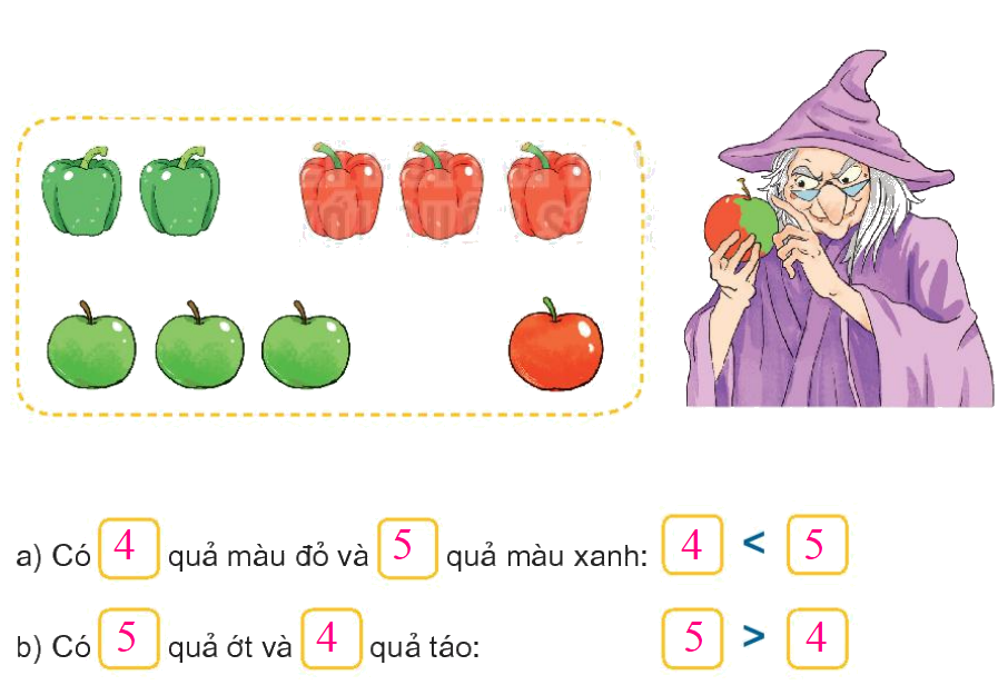 Toán lớp 1 trang 26 - Bài 4: So sánh số - SGK Kết nối tri thức 15 2