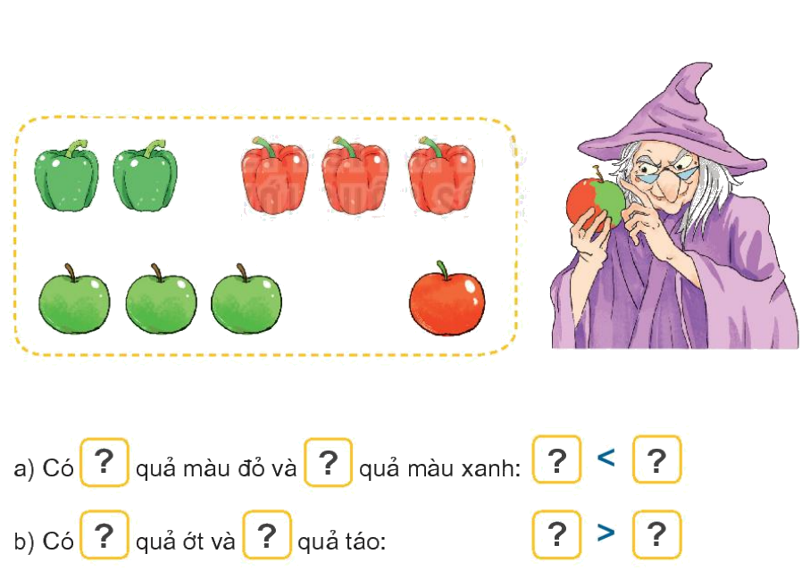 Toán lớp 1 trang 26 - Bài 4: So sánh số - SGK Kết nối tri thức 26
