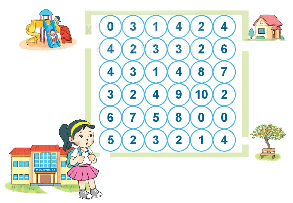 Toán lớp 1 trang 26 - Bài 4: So sánh số - SGK Kết nối tri thức 3 1