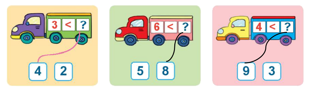 Toán lớp 1 trang 26 - Bài 4: So sánh số - SGK Kết nối tri thức 5 2