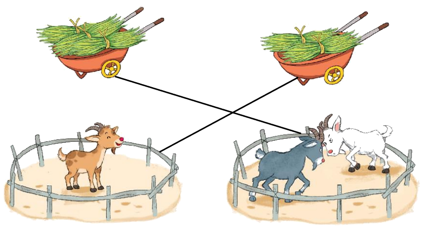Toán lớp 1 trang 26 - Bài 4: So sánh số - SGK Kết nối tri thức 7 2