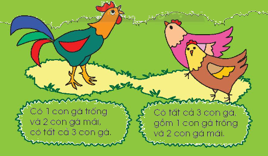 Toán lớp 1 trang 29 - Tách, gộp số - SGK Chân trời sáng tạo 3 1