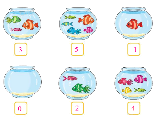 Toán lớp 1 trang 38 - Bài 6: Luyện tập chung - SGK Kết nối tri thức 1 2