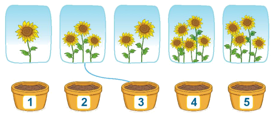 Toán lớp 1 trang 38 - Bài 6: Luyện tập chung - SGK Kết nối tri thức 2 1