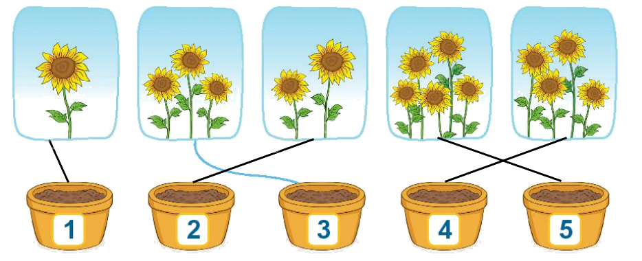 Toán lớp 1 trang 38 - Bài 6: Luyện tập chung - SGK Kết nối tri thức 2 2