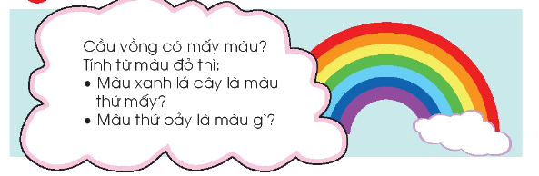 Toán lớp 1 trang 40 - Số 7 - SGK Chân trời sáng tạo 1 1