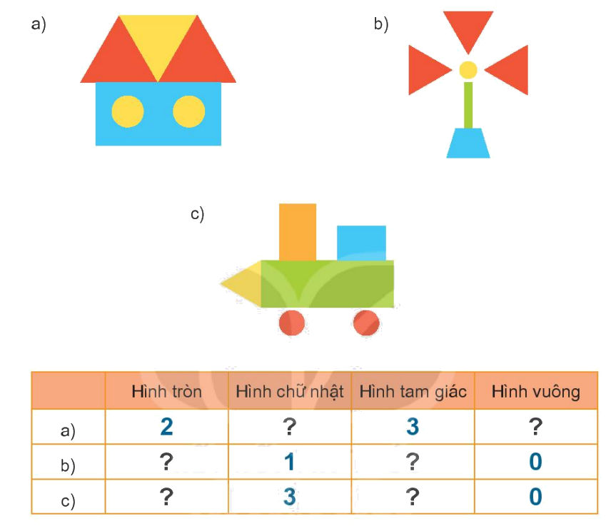 Toán lớp 1 trang 46 - Bài 7: Hình vuông, hình tròn, hình tam giác, hình chữ nhật - SGK Kết nối tri thức 8