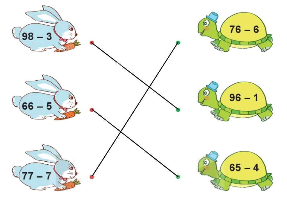 Toán lớp 1 trang 52 - Bài 31: Phép trừ số có hai chữ số cho số có một chữ số - SGK Kết nối tri thức 6 2