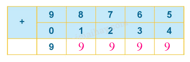 Toán lớp 1 trang 56 - Bài 10: Phép cộng trong phạm vi 10 - SGK Kết nối tri thức 34