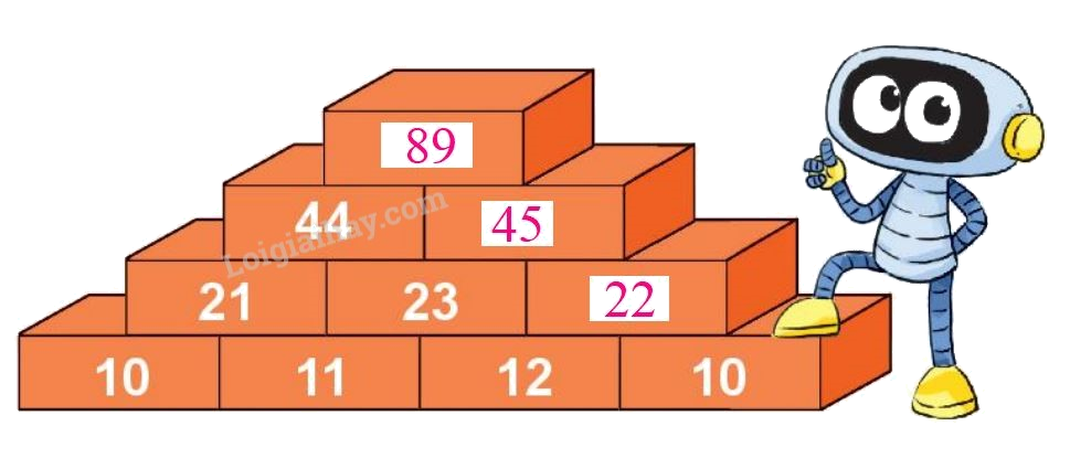 Toán lớp 1 trang 64- Bài 33: Luyện tập chung - SGK Kết nối tri thức 11 2