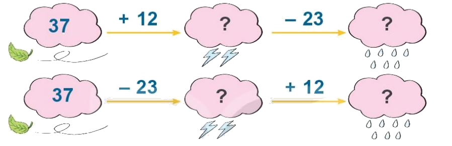 Toán lớp 1 trang 64- Bài 33: Luyện tập chung - SGK Kết nối tri thức 5 1
