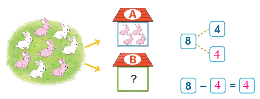 Toán lớp 1 trang 68 - Bài 11: Phép trừ trong phạm vi 10 - SGK Kết nối tri thức 3 2