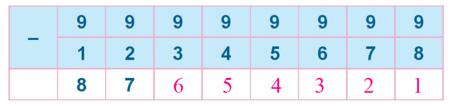 Toán lớp 1 trang 68 - Bài 11: Phép trừ trong phạm vi 10 - SGK Kết nối tri thức 8 2