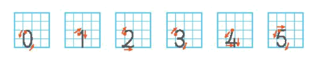 Toán lớp 1 trang 8 - Bài 1: Các số 0, 1, 2, 3, 4, 5 - SGK Kết nối tri thức 0 1