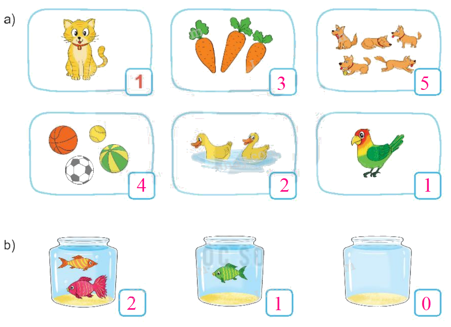 Toán lớp 1 trang 8 - Bài 1: Các số 0, 1, 2, 3, 4, 5 - SGK Kết nối tri thức 1 2