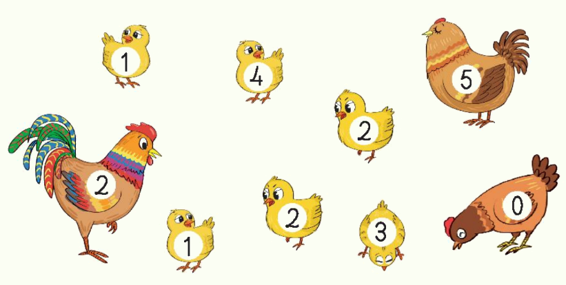 Toán lớp 1 trang 8 - Bài 1: Các số 0, 1, 2, 3, 4, 5 - SGK Kết nối tri thức 6 1