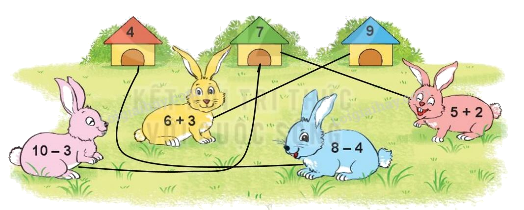 Toán lớp 1 trang 88 bài 38: Ôn tập các số và phép tính trong phạm vi 10 - SGK Kết nối tri thức 10