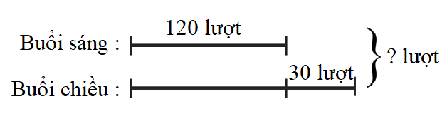 Toán lớp 3 trang 105 - Ôn tập về số và phép tính trong phạm vi 100 000 - SGK Cánh diều 6 2